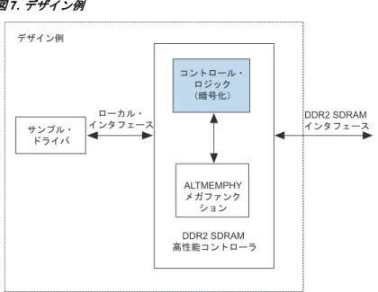 図 7. デザイン例