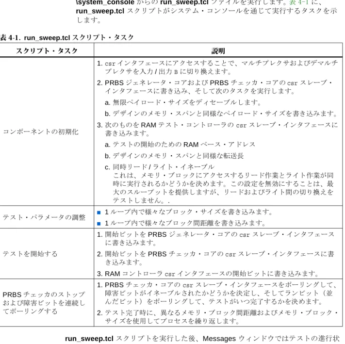 表 4-1. run_sweep.tcl スクリプト・タスク スクリプト・タスク 説明 コンポーネントの初期化 1. csr インタフェースにアクセスすることで、マルチプレクサおよびデマルチプレクサを入力 / 出力 B に切り換えます。2