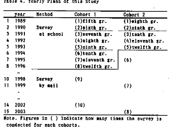 Table  3. School and Teachers Questionnaire