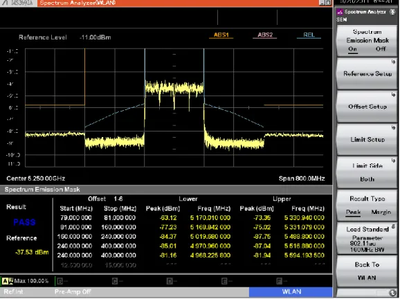 図 12. スペクトラムマスクの測定例 (160MHz 帯域幅・スペクトラムアナライザ機能、掃引法 ) 
