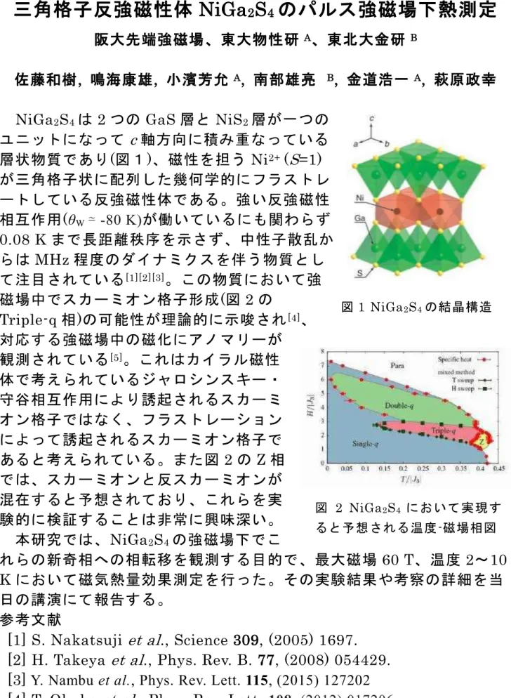図 1 NiGa 2 S 4 の結晶構造 