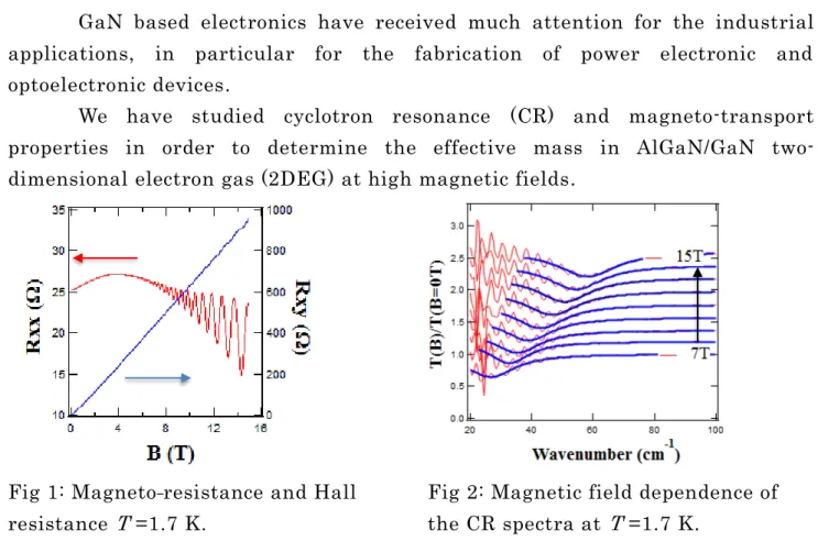 Fig 1: Magneto resistance and Hall 
