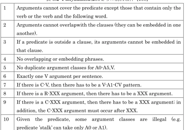 表 6.2: Punyakanok(2004)らの制約条件  [108] 