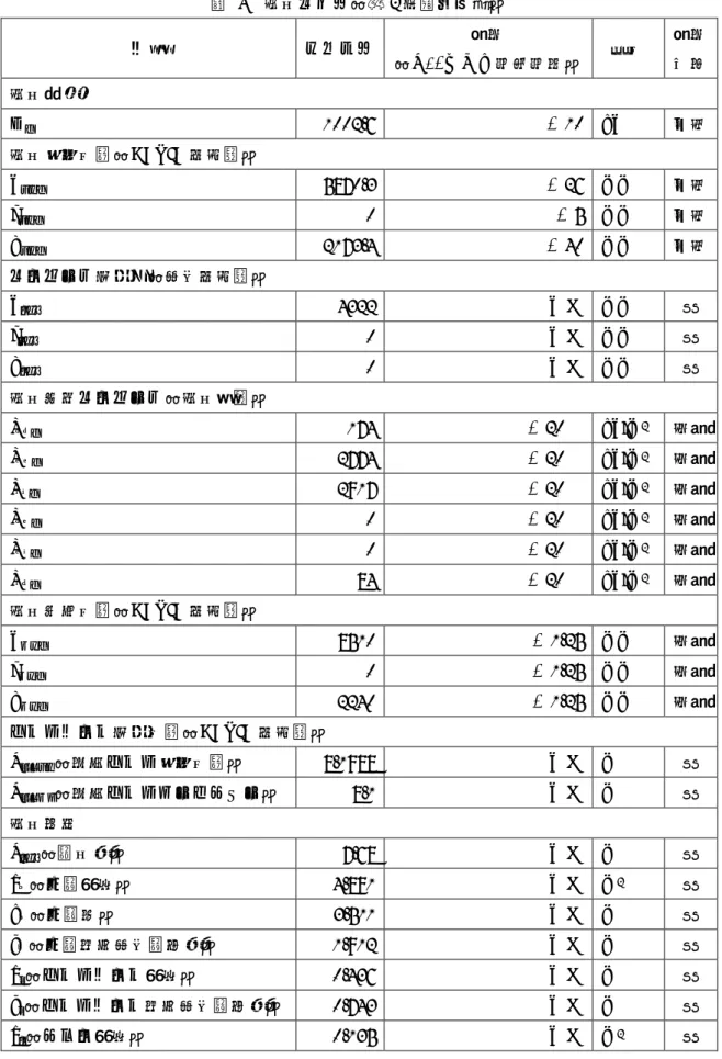 表  4  機体モデル（第 2 回落下試験）  項目 ノミナル 誤差 （ ±3σまたは最大最小）  単位 誤差分布 機体質量 