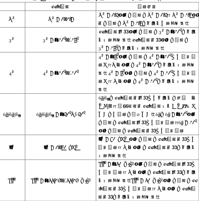 表  8  空力データの適用範囲と補外方法（第 2 回落下試験）  適用範囲 補外方法 