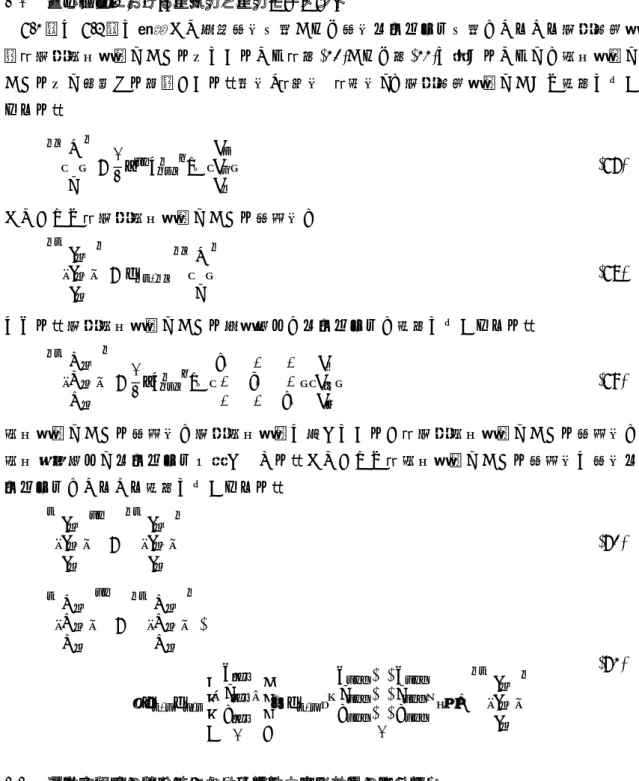 表  8  空力データの適用範囲と補外方法（第 2 回落下試験）  適用範囲 補外方法 