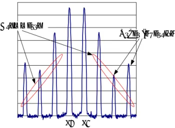 Table 1:    Attenuation Values Used to Calculate  Maximum Permitted Spurious Emission Power Levels 