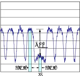 Figure 9: NPR Measurement Method 