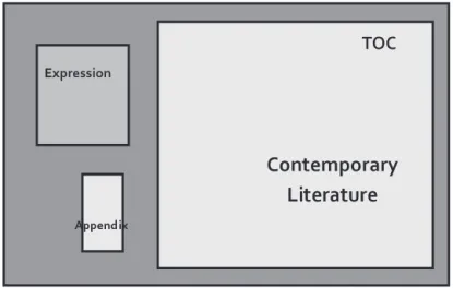 Figure 1. Ratio of pages dedicated to each section of the text.