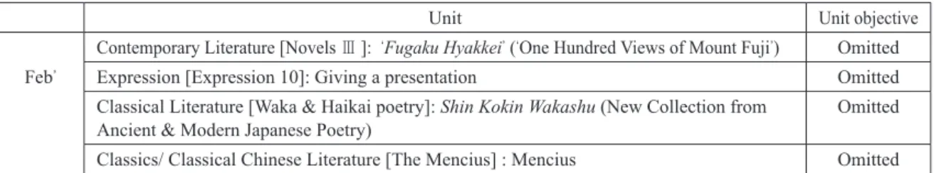 Table 2.  Annual Teaching Plan; Tankyu Integrated Japanese Revised Edition
