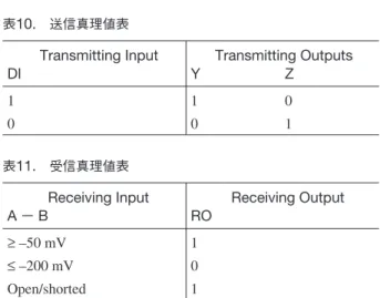 表 11. 受信真理値表