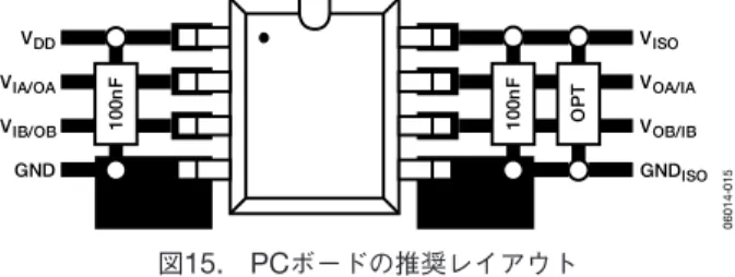 図 10 に示すように、負荷レギュレーションの過渡応答が低周波 数で電源電圧の逸脱を生じさせる主な原因となっています。こ の場合は、 V ISO と GND ISO 間に電源を補強するコンデンサを追加 することによって対処してください。必要な低インダクタンス のコンデンサで高周波数バイパスが行われるため、電源補強用 コンデンサはインダクタンスが高いものにしてください。 図 15