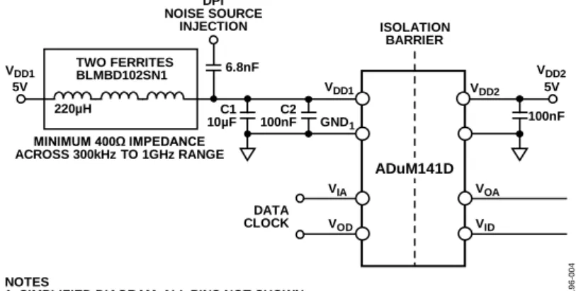 図 4. DPI IEC 62132-4 ノイズ耐性試験の代表的な構成  ダイレクト・パワー・インジェクション（DPI）は、電源や入
