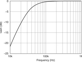 Figure 3. Measured Input Frequency Response (Low Frequency) –20 –25–50–10–15 10k 100k 1M Frequency (Hz)Gain (dB)