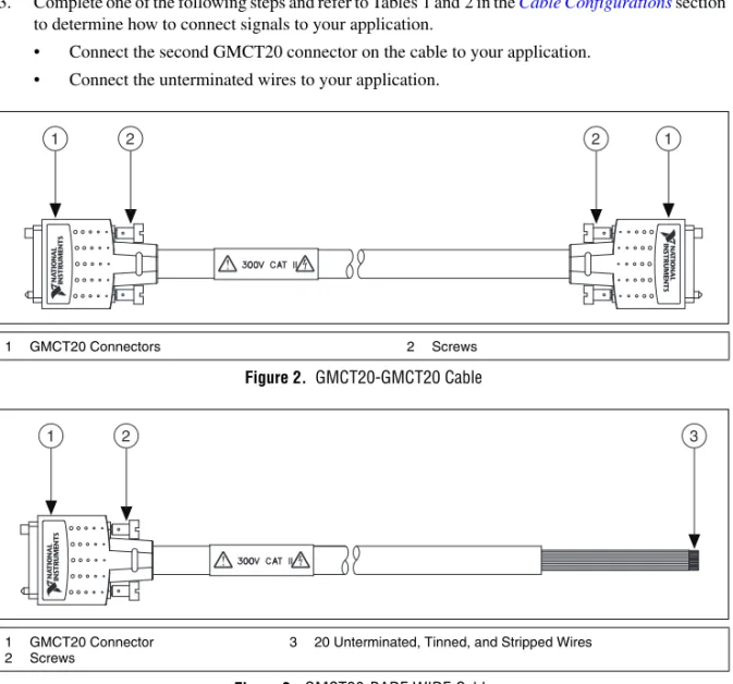 Figure 2.   GMCT20-GMCT20 Cable
