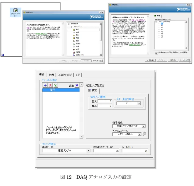 図 12  DAQ アナログ入力の設定 