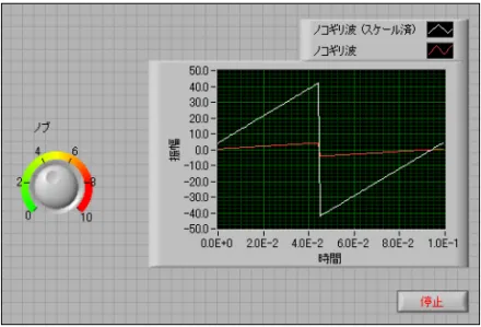 図  1-1 信号集録 VI のフロントパネル LabVIEW を起動する 図 1-2 のように、 LabVIEW を起動するとスタートアップウィンドウが表 示されます。 このウィンドウを使用して、新規 VI の作成、最後に開いた LabVIEW ファイルの選択、サンプルの検索、および『 LabVIEW ヘルプ』 の起動を行うことができます。 また、マニュアル、ヘルプトピック、ナ ショナルインスツルメンツのウェブサイト、 ni.com/jp にあるリソース など、 LabVIEW の習得に役立つ情報とリソー