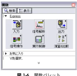 図  1-6 関数パレット 4. 演算 &amp; 比較パレットで、左図に示す「フォーミュラ（ Formula ） 」 Express VI を選択して、ブロックダイアグラムでループ内の「信号 シミュレーション」 Express VI と波形グラフ端子の間に VI を配置し ます。  Express VI と端子の間のスペースを広げるには、波形グラフ端 子を右に移動します。 ブロックダイアグラムで Express VI を配置すると、フォーミュラ構 成ダイアログボックスが開きます。  Express VI 