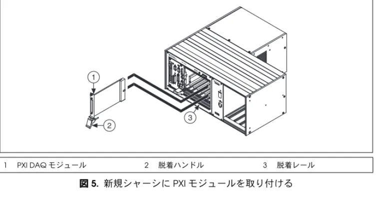 図 5.  新規シャーシに PXI モジュールを取り付ける SCXI シャーシ 1. 静電気を放電するため、シャーシの金属部分に触れます。 2. SCXI スロットにモジュールを挿入します。 3