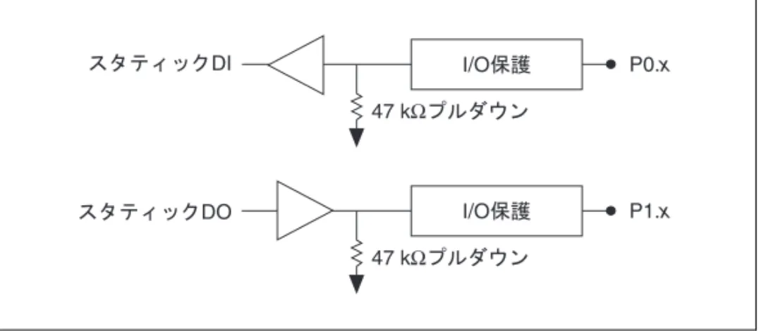 図 6-1 は、 1 本の DI ラインと 1 本の DO ラインの回路を示しています。 以下のセクションは、 DIO 回路のさまざまなパーツの詳細について記載 しています。 図  6-1 USB-6210/6211/6215/6218 のデジタル I/O 回路 DI 端子は USB-6210/6211/6215/6218 デバイスの I/O コネクタで、 P0.<0..7> と名付けられています。 DO 端子は USB-6210/6211/6215/ 6218 デバイスの I/O コネクタで、