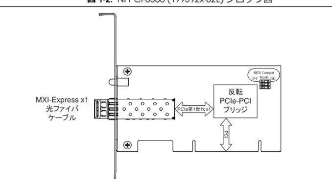 図  1-2.  NI PCI-8366 (199392x-02L)  ブロック図 図  1-3.  NI PCIe-8361 (199042x-01L)  ブロック図BIOS CompatOFFModeON཯㌿PCIe-PCI䝤䝸䝑䝆PCIMXI-Express x1ග䝣䜯䜲䝞䜿䞊䝤䝹PCIe➨1ୡ௦ x1 PCIe  䝇䜲䝑䝏BIOS CompatOFFModeON MXI-Express x1 㖡䜿䞊䝤䝹 PCIe ➨ 1 ୡ௦  x1PCIe➨1ୡ௦ x1