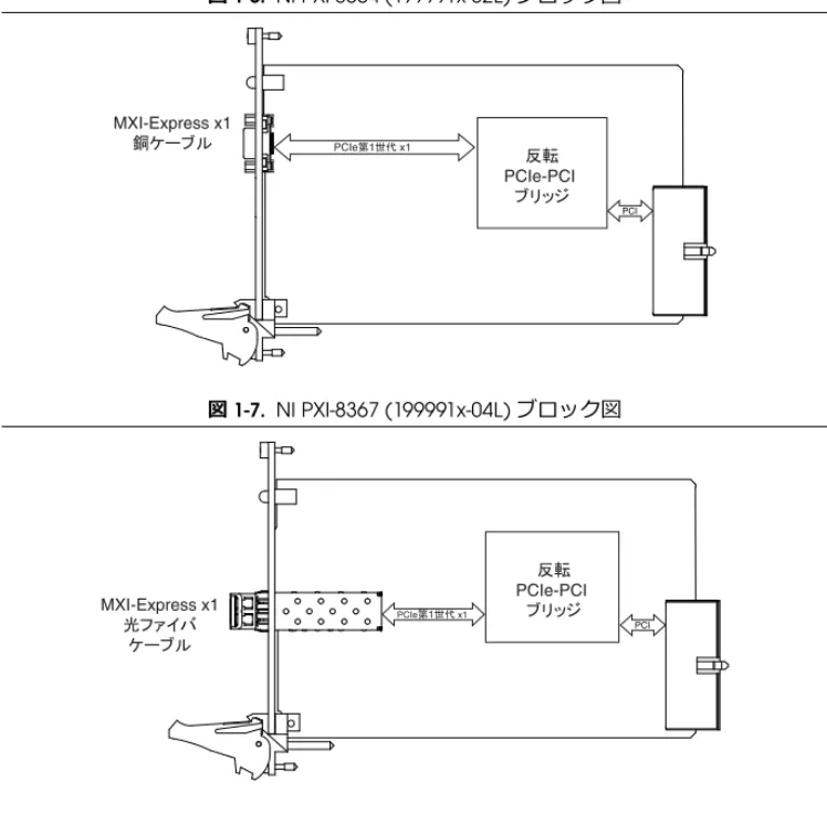 図  1-6.  NI PXI-8364 (199991x-02L)  ブロック図 図  1-7.  NI PXI-8367 (199991x-04L)  ブロック図཯㌿PCIe-PCI 䝤䝸䝑䝆 PCIMXI-Express x1㖡䜿䞊䝤䝹PCIe➨1ୡ௦ x1 ཯㌿ PCIe-PCI  䝤䝸䝑䝆 PCIMXI-Express x1 ග䝣䜯䜲䝞 䜿䞊䝤䝹 PCIe ➨1ୡ௦  x1
