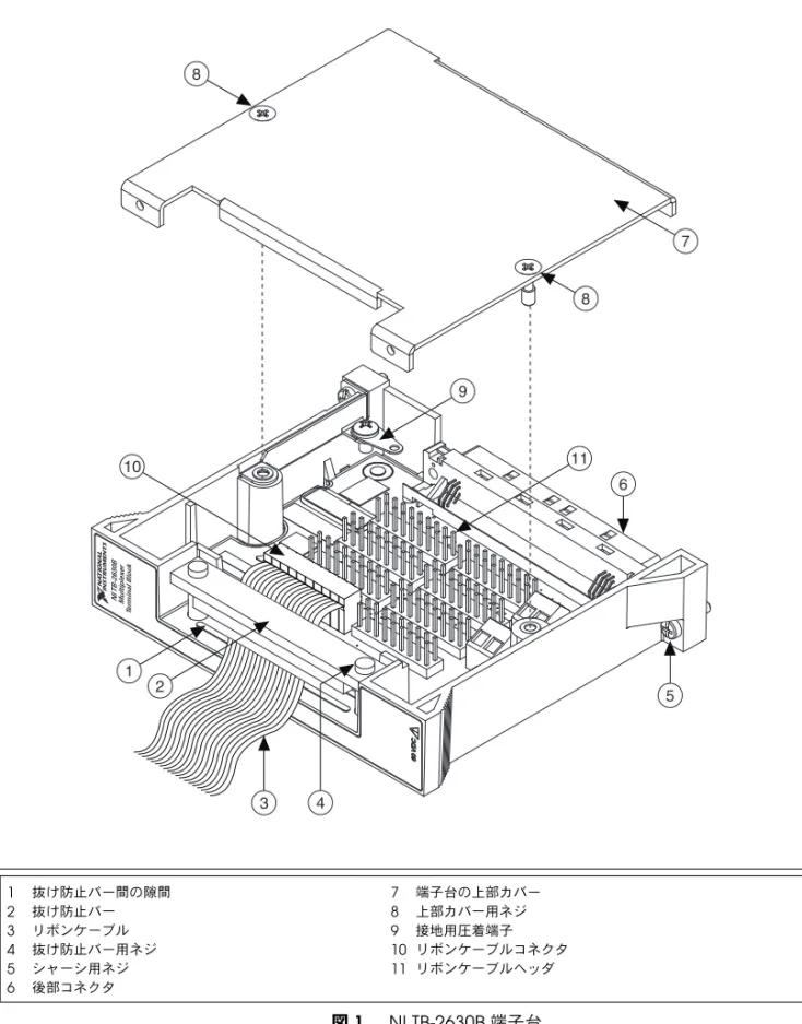 図   1   NI TB-2630B 端子台1抜け防止バー間の隙間2抜け防止バー3リボンケーブル4抜け防止バー用ネジ5シャーシ用ネジ6後部コネクタ7端子台の上部カバー8上部カバー用ネジ9接地用圧着端子10 リボンケーブルコネクタ11リボンケーブルヘッダ 78856349111NI TB-2630B MultiplexerTerminal Block210