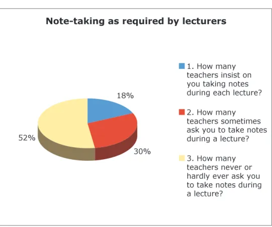 Figure 2 presents the data as percentages.