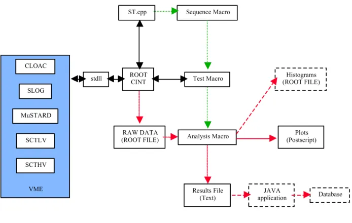 図 3.1  SCTDAQ のブロック図 