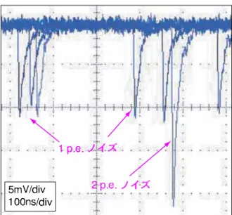 図 3.8: HPK100A の光を当てていない状態での信号波形。ランダムに取ったいくつか の波形の重ね合わせである。ランダムなタイミングで熱電子ノイズが見られる。