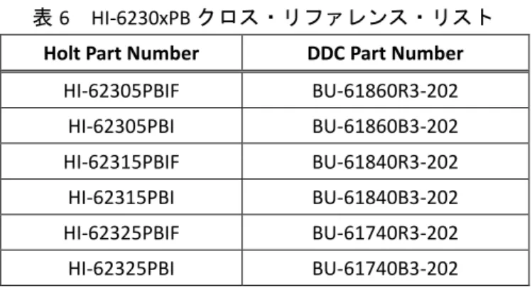 表 6    HI-6230xPB クロス・リファレンス・リスト  Holt Part Number  DDC Part Number 
