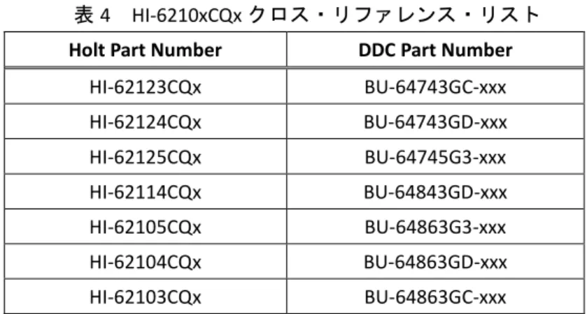 表 4    HI-6210xCQx クロス・リファレンス・リスト  Holt Part Number  DDC Part Number 