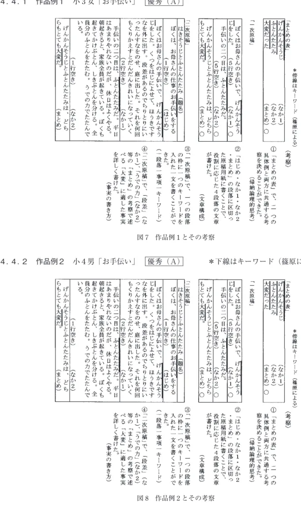 図 8 作品例 2 とその考察