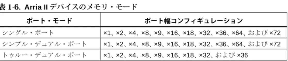 表 1-7 の注：