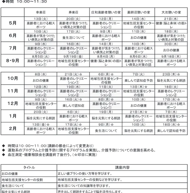 表 1  元気アップ教室（健康・生きがいづくり対策事業）スケジュール例