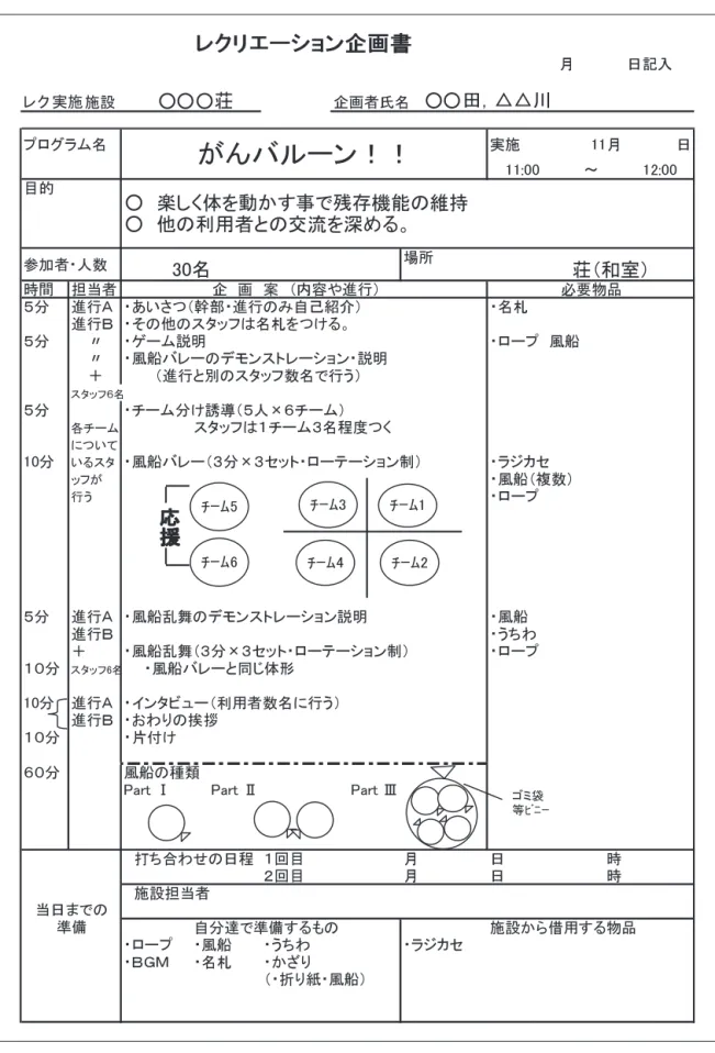 図 2  レクリエーション企画書・プレゼンテーション例