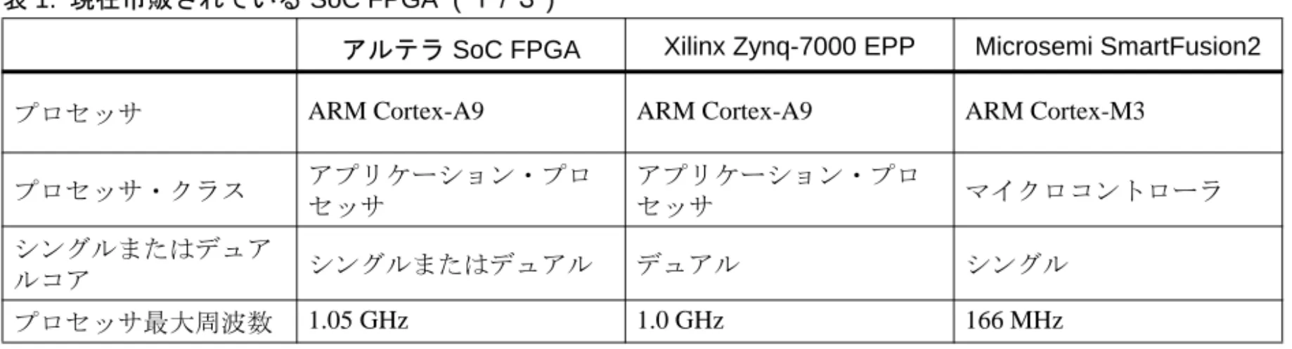 表 1. 現在市販されている SoC FPGA ( １ / ３ )