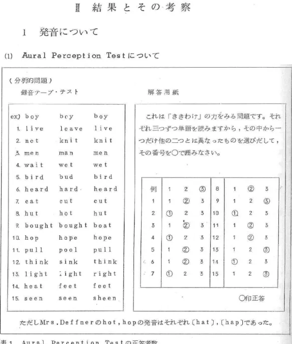 表 1 Au  raJ  pe  r  c  ep  t  ion  Te  s  t の 正答者数