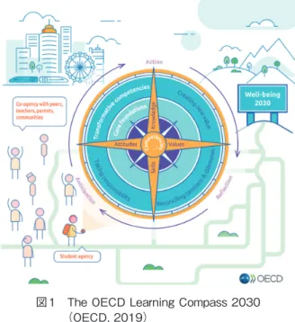 図 1 The OECD Learning Compass 2030