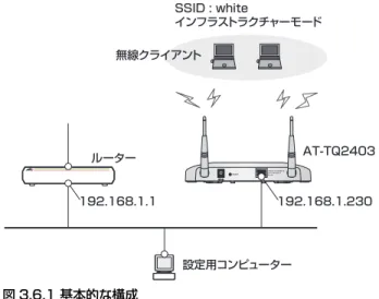 図 3.6.1 基本的な構成