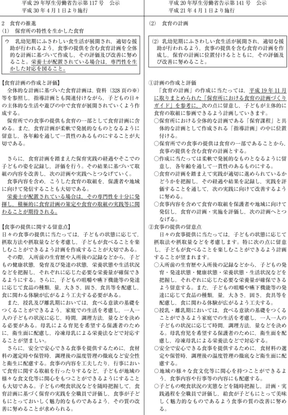 表 4  「食育の計画」に関するに関する新旧対照表 平成 29 年厚生労働省告示第 117 号　公示 平成 30 年 4 月 1 日より施行 平成 20 年厚生労働省告示第 141 号　公示平成 21 年 4 月 1 日より施行 2　食育の推進 （1）　保育所の特性を生かした食育 ウ　乳幼児期にふさわしい食生活が展開され，適切な援 助が行われるよう，食事の提供を含む食育計画を全体 的な計画に基づいて作成し，その評価及び改善に努め ること。栄養士が配置されている場合は，専門性を生 かした対応を図ること。 【食