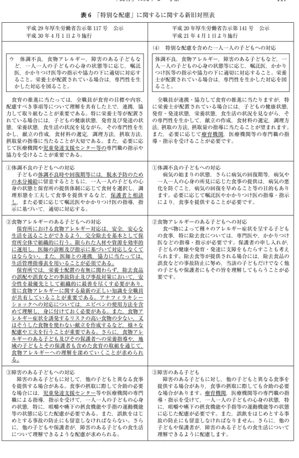 表 6  「特別な配慮」に関するに関する新旧対照表 平成 29 年厚生労働省告示第 117 号　公示 平成 30 年 4 月 1 日より施行 平成 20 年厚生労働省告示第 141 号　公示平成 21 年 4 月 1 日より施行 ウ　体調不良，食物アレルギー，障害のある子どもな ど，一人一人の子どもの心身の状態等に応じ，嘱託 医，かかりつけ医等の指示や協力の下に適切に対応す ること。栄養士が配置されている場合は，専門性を生 かした対応を図ること。 　食育の推進に当たっては，全職員が食育の目標や内容， 配慮す