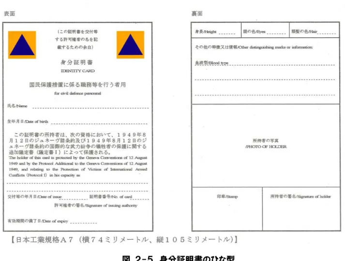 図  ２-５  身分証明書のひな型  ２  交付要綱の作成 区は、国の定める「赤十字標章等及び特殊標章等に係る事務の運用に関する ガイドライン」に基づき、具体的な交付要綱を作成する。 ３  特殊標章等の作成・管理 区は、特殊標章等の交付要綱に基づき、必要となる特殊標章等を作成すると ともに、交付する必要が生じた場合に迅速に交付できるよう適切に管理する。