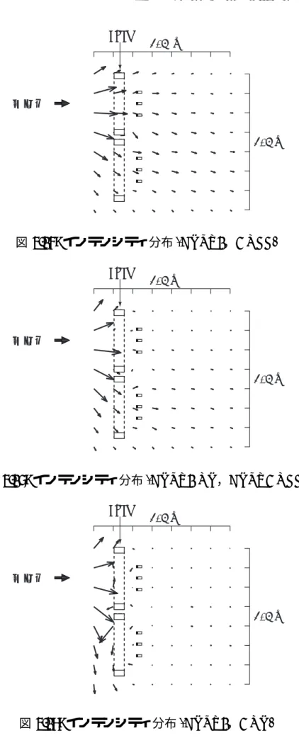 図 4.16: インテンシティ分布 (ANRU1 ON，ANRU2 OFF)