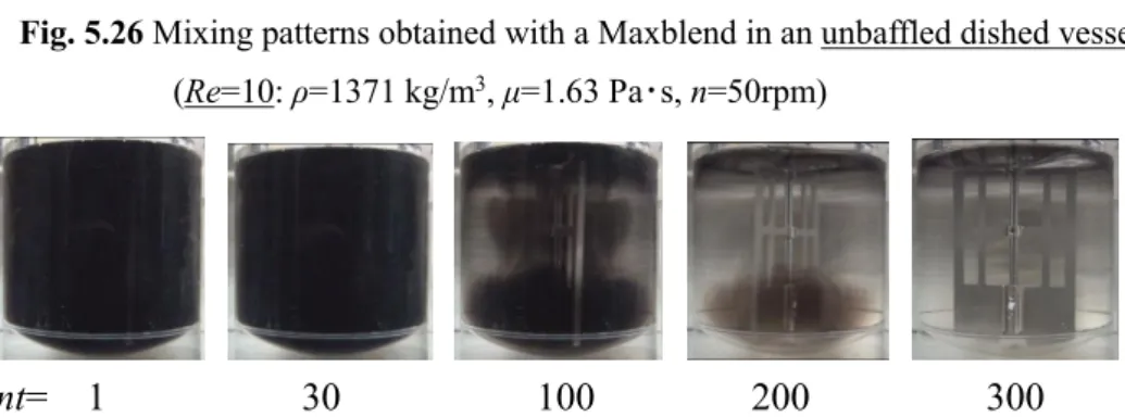 Fig. 5.23 Mixing patterns obtained with a Maxblend in a baffled flat vessel  (Re=1500:ρ=1175kg/m 3  μ=0.008 Pa･s n=43rpm) 