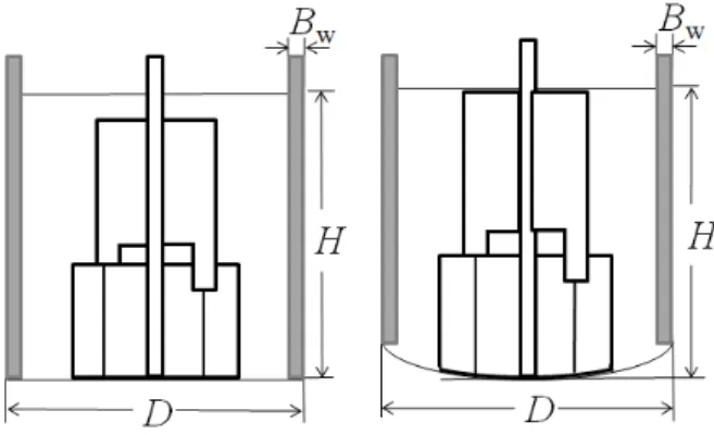 Fig. 1 Schematic diagram of mixing vessels