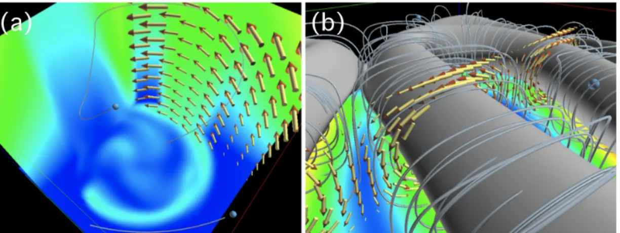 Fig. 10: Examples of visualization by GFV. The color of slices describes the strength of velocity and arrows follow its direction