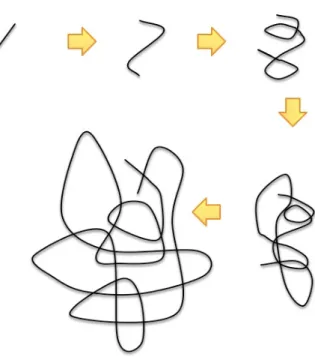 Fig. 10: Time development of a short and simple tracer line in complicated ﬂow.