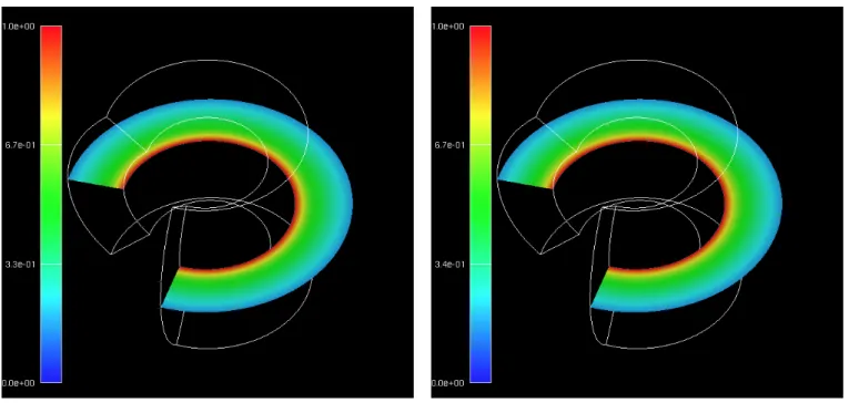 Fig. 4.1: Density Distribution in Yin-coordinate for the Model α = 1.0