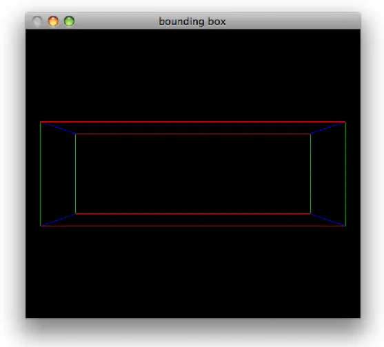 Fig. 2: Bounding box.  赤い線が x 軸、緑色の線が y 軸、青色の線が z 軸に平行 な線を表す。